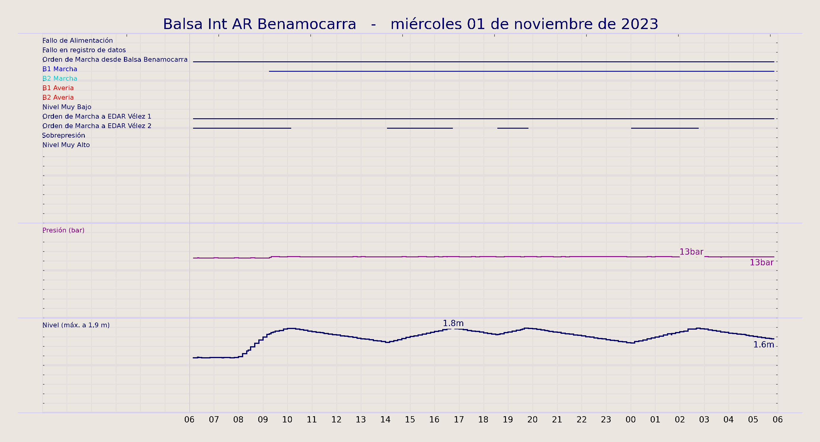 ../../imagenes/vid/2023/Balsa Int AR Benamocarra/2023-11-01 Balsa Int AR Benamocarra.png